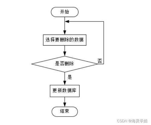 计算机毕业设计springboot一体化智能售后系统b870i9