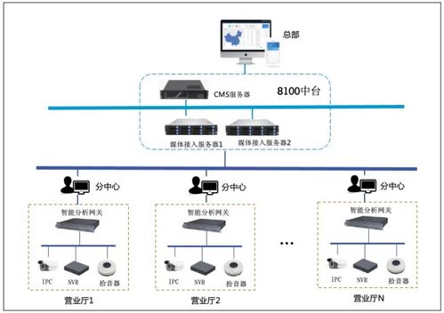 美畅物联丨智控未来 营业厅视频联网解析系统重塑服务监管新纪元