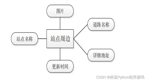 计算机毕业设计ssm基于ssm城市智慧地铁管理系统73c2d9 附源码 轻松不求人