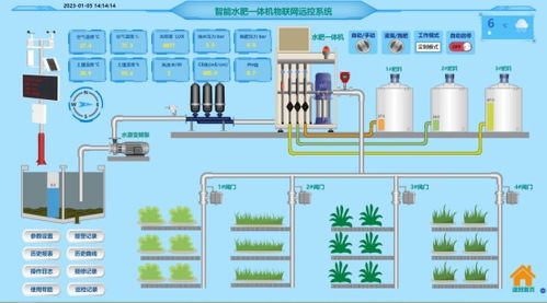 智慧排水监测远程监控系统物联网方案