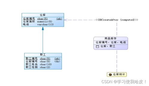 系统分析与设计pdm模型实验报告