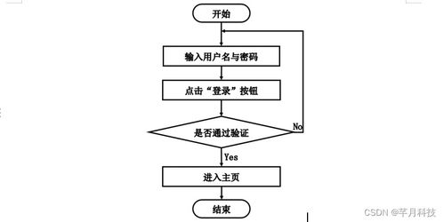 计算机毕业设计ssm高校财务报账管理系统j9t249