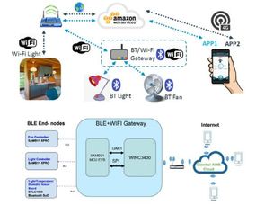 大联大品佳集团力推microchip为amazon云平台物联网设备而设计的端到端安全解决方案